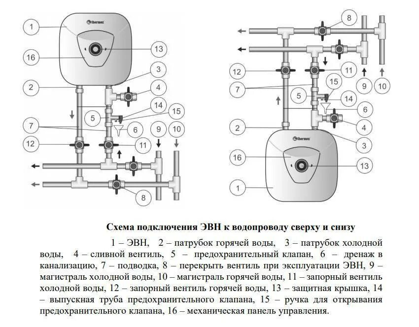 Водонагреватель накопительный 100л электрический схема подключений. Схема подключения электроводонагревателя к водопроводу. Схема бойлера Аристон монтаж водопровода. Схема подключения подогревателя воды накопительный. Схема подключения бойлера в квартире