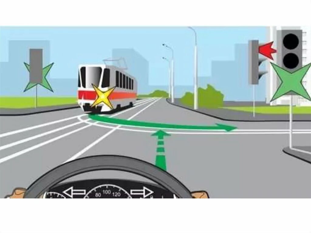 Пункт 13.6 ПДД РФ. Регулируемый перекресток с трамваем. Круговое движение с трамвайными путями. Регулируемый перекресток с трамвайным светофором.