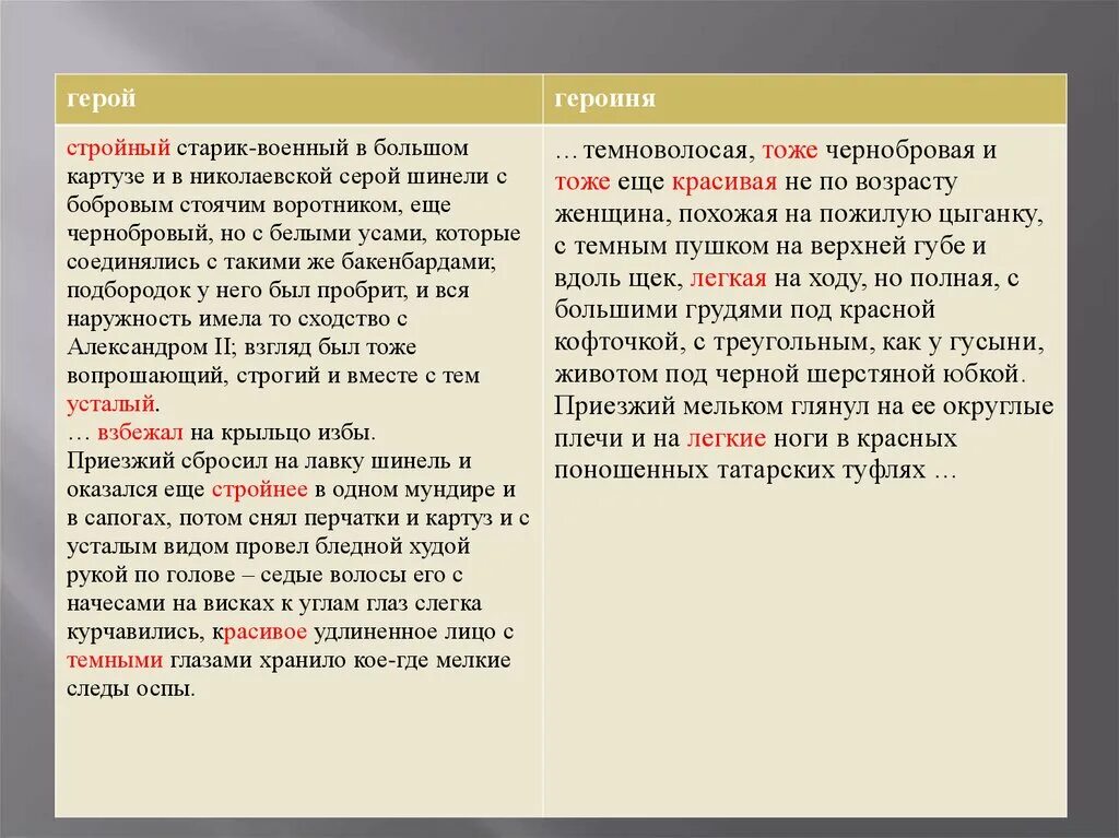 Характеристика темные аллеи бунин. Приезжий сбросил на лавку шинель. Характеристика героев темные аллеи. Темные аллеи таблица. Характеристика надежды темные аллеи.