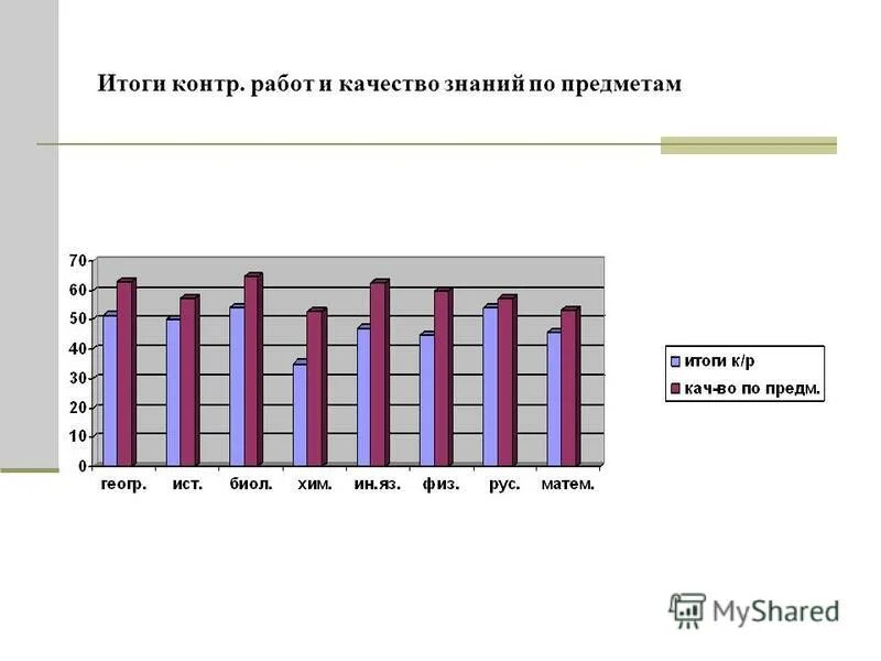кимы литер чтение для 4 класса экзамен. контритог. контритог. написание ы и после приставок в корне. итоги объединения германии в 19.