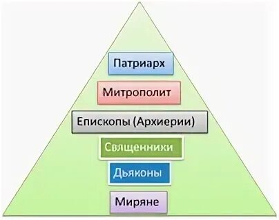 Высший иерарх русской церкви
