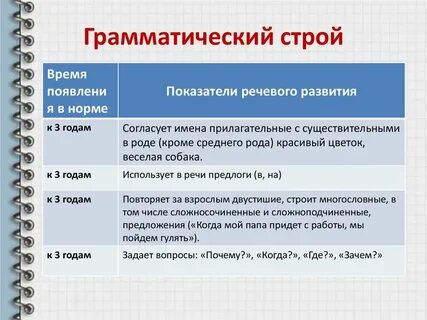 Возраст грамматика
