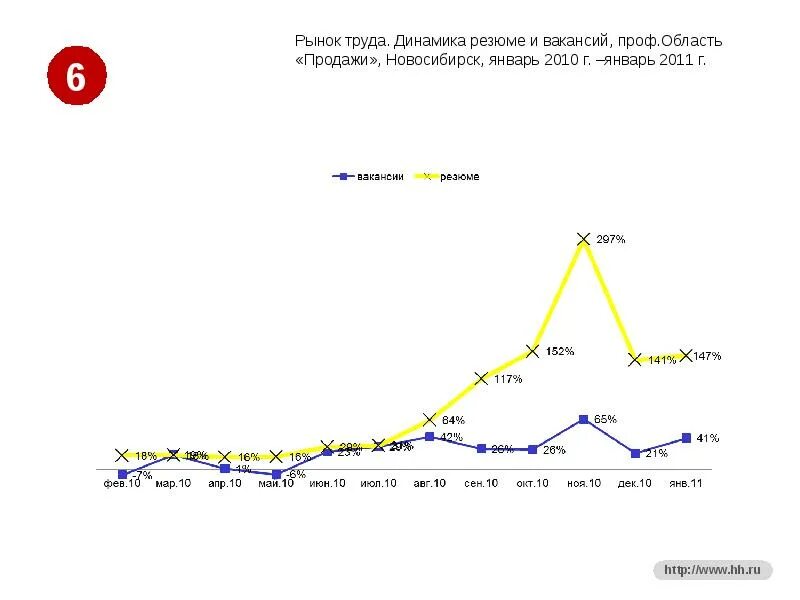 Общие тенденции на рынке труда. Общие тенденции на рынке труда