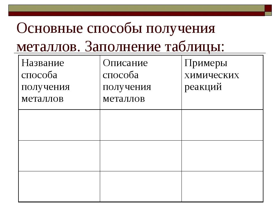 Как называется способ получения. Основные способы получения металлов таблица. способы получения металлов 9 класс химия таблица. способы получения металлов химия. получение металлов таблица 9 класс.