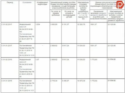 Пособие по уходу за ребенком законопроект