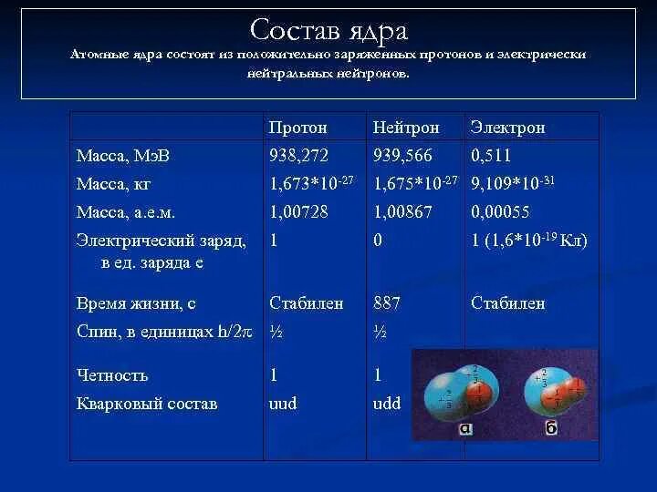 Переключение контекста процесса ядром. Состав я. В состав ядра входят функции. Ядро системы ос. Ядро и ядрышко строение.