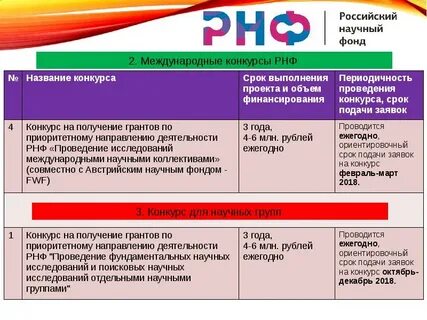 Российский научный фонд деятельность