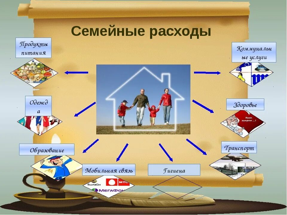 Экономика занятия