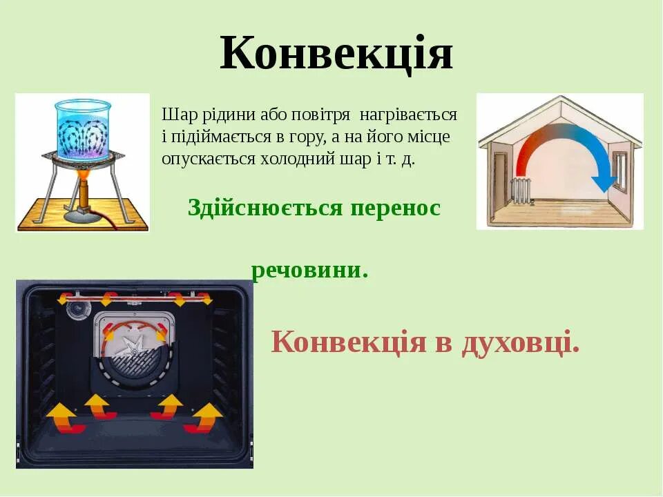 Конвенция физик. Естественная конвекция. Естественная конвекция среда. Конвекция в атмосфере. Конвенция физика.