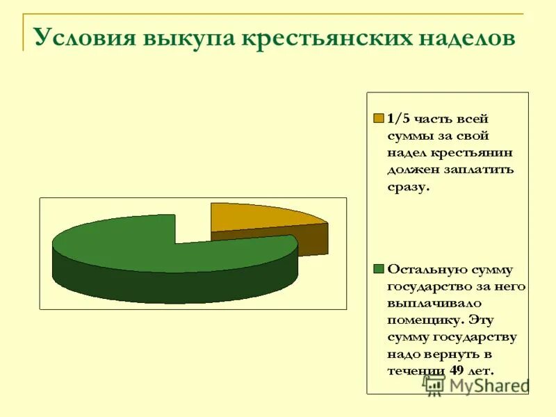 крестьяне 1861. как назывались крестьяне до перехода на выкуп?. об обязательном выкупе крестьянских наделов. что такое временнообязанное состояние крестьян. крестьяне до выкупа своих земельных наделов.