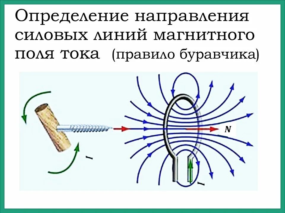 Магнитное поле как определить направление линий. Направление индукции магнитного поля по правилу буравчика. направление силовых линий магнитного поля. направление силовых линий магнитного поля проводника. направление магнитных силовых линий определяется:.