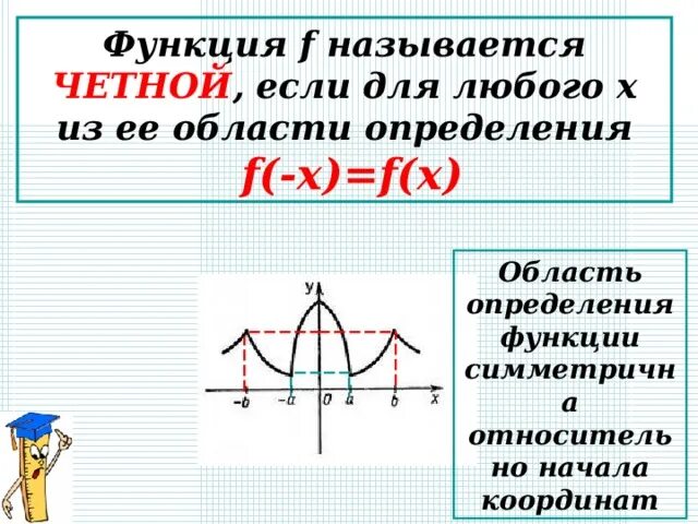 Четной является функция f x. Симметричная область определения. Область определения четной функции. Функция называется четной. Функция f называется четной если для любого х из ее области.