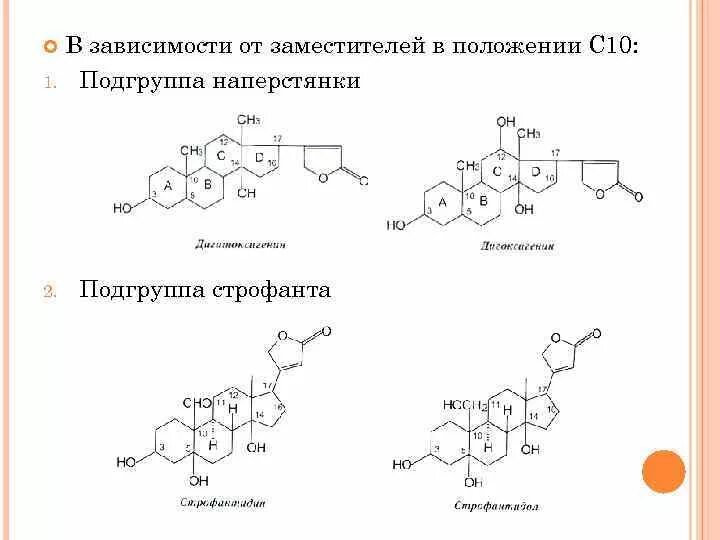 Подгруппа наперстянки гликозиды. Сердечные гликозиды группы наперстянки. Гликозиды строфанта. Сердечные гликозиды строфанта. Группа сердечные гликозиды