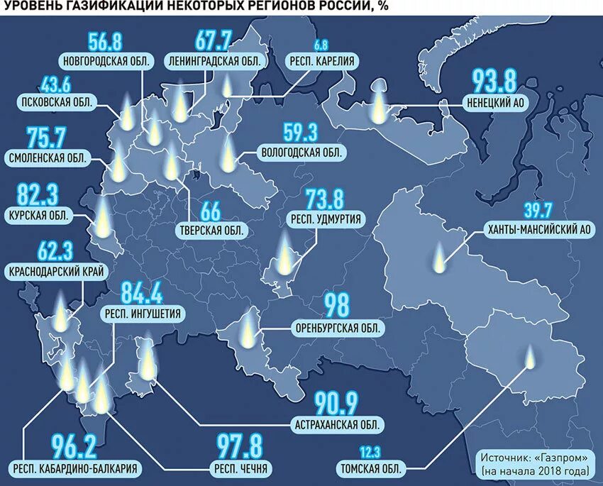 Страны покупающие газ. Карта газификации России 2022. Газификация России. Уровень газификации России. Газификация России по регионам.