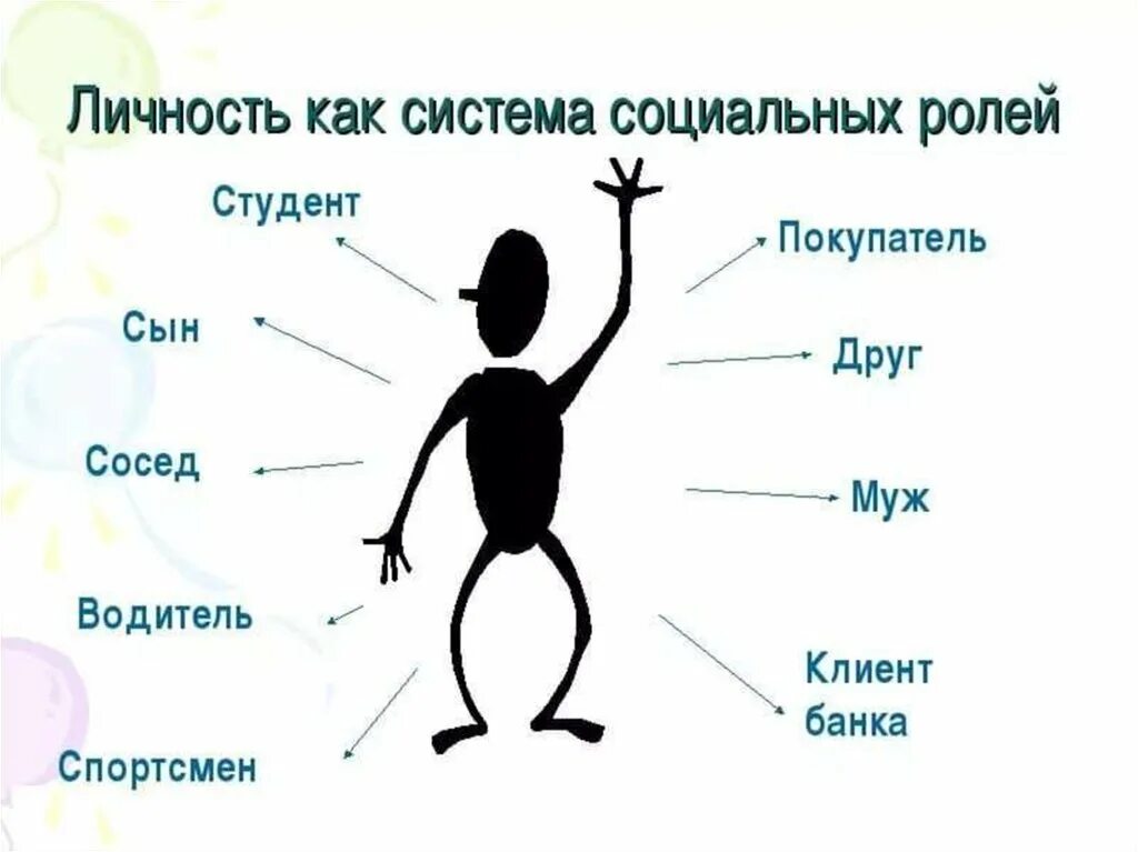 Примеры изменения статусов человека. Социальные роли в психологии примеры. Социальные роли человека примеры. Социальные роли личности схема. Соуиальныероли человека.