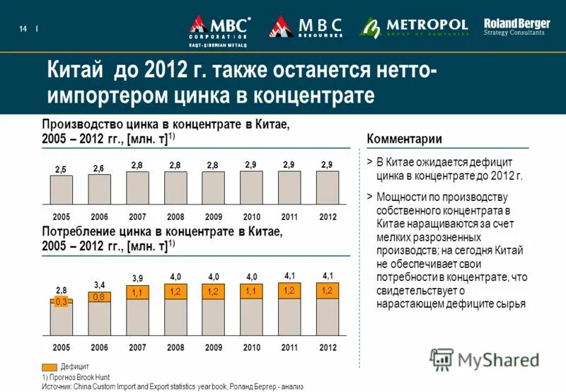 нетто импортер. топливно энергетические балансы тэб. страны крупнейшие экспортеры капитала. плата за сырьё в сша. запасы лития по странам.