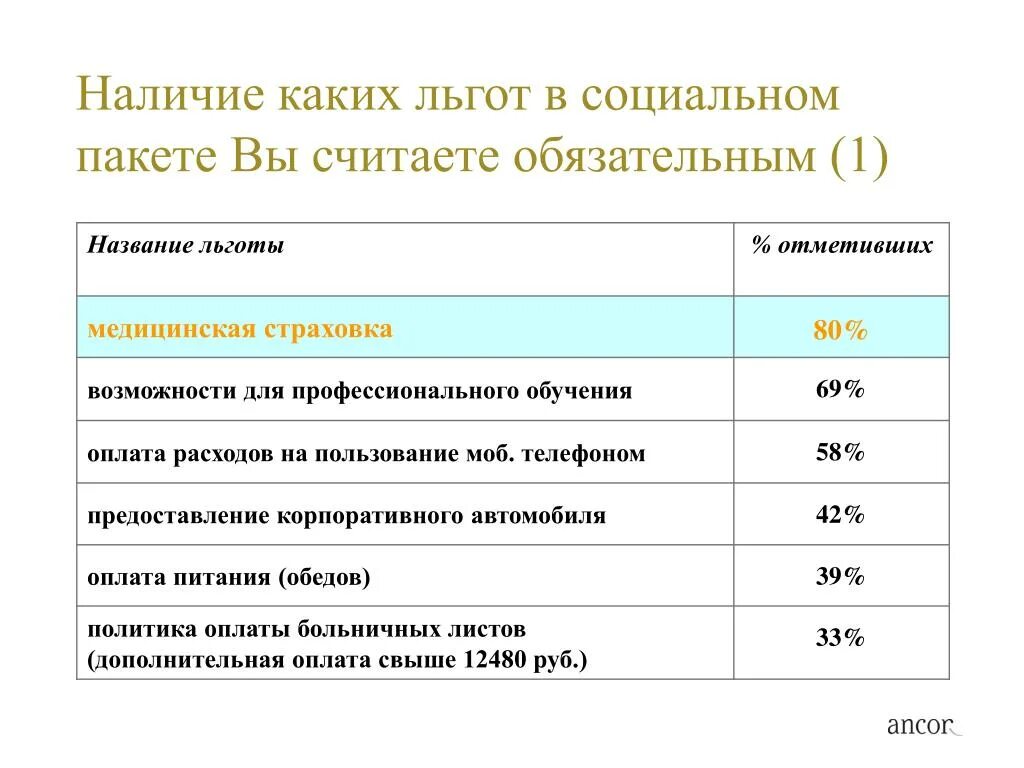 Коллективные социальные льготы. Наименование льготы. Льготы и соц пакеты. Наличие льгот. Льготный соцпакет..