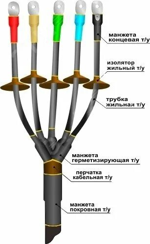 Муфта кабельная состав. Муфта концевая polt-01/5x35-70. муфта кабельная концевая 1х120. муфта соединительная кабельная 5х35. концевая кабельная муфта 5х50.