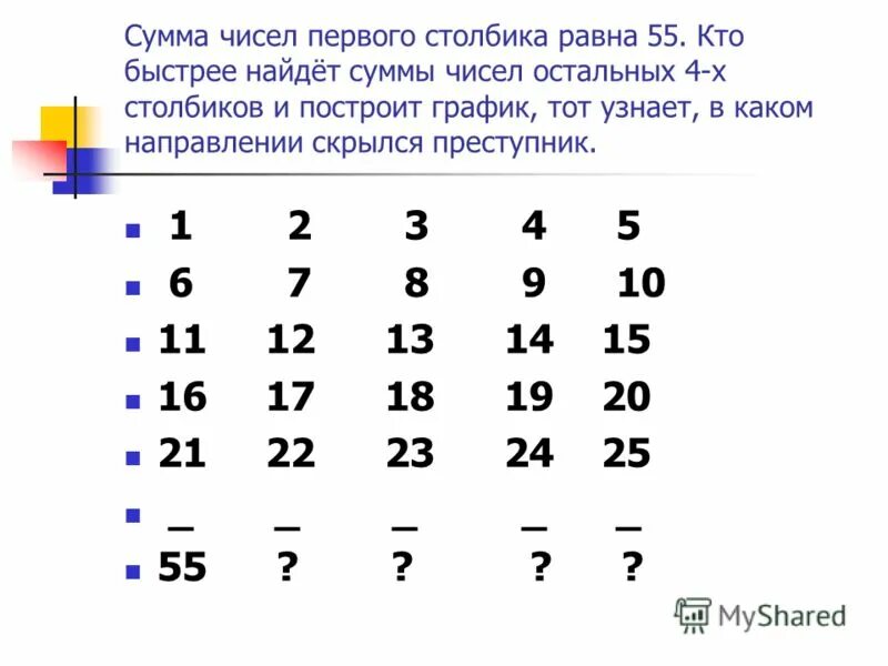 Вычисли суммы чисел 1 2. Сумма нечетных чисел от 1 до 99. Вычисление суммы ряда. Прием гаусса для сложения. Найти сумму целых чисел.