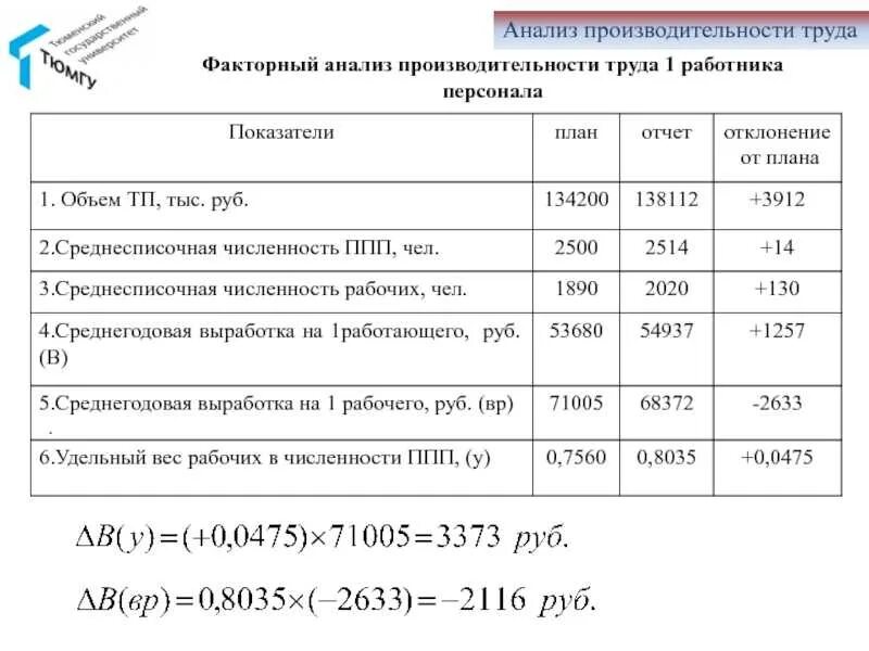 Анализ производительности труда. Факторный анализ производительности труда. Показатели анализа производительности труда. Анализ производимости труда. Среднегодовая производительность работника