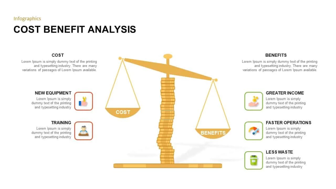 Cost action. Cost-benefit Analysis. Cost benefit Analysis пример. Cost and benefit Matrix. Кост Бенефит анализ.
