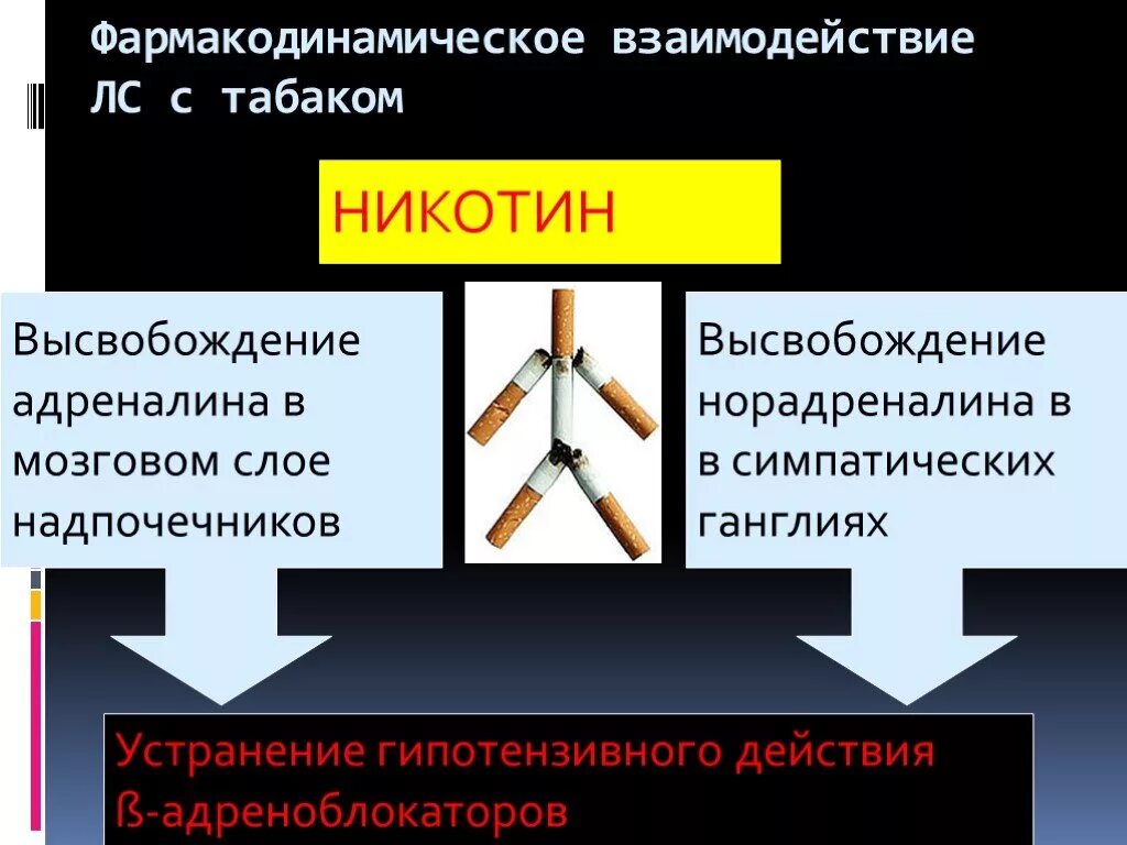 Действие никотина на организм. Кофеин и никотин вместе. Влияние курения на артериальное давление. Фармакодинамическое взаимодействие. Никотин и рецепторы.