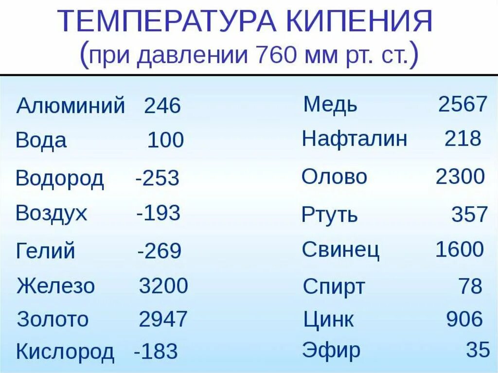 Кипев п. Таблица температура кипения различных вещества. Таблица температуры плавления и кипения веществ. Температура кипения веществ таблица. Температура кипения жидкостей.