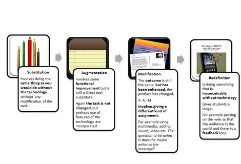 Ask questions using