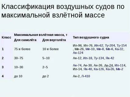 Категории судов