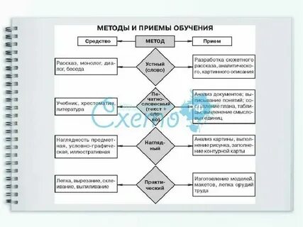 Эффективные приемы обучения русскому языку