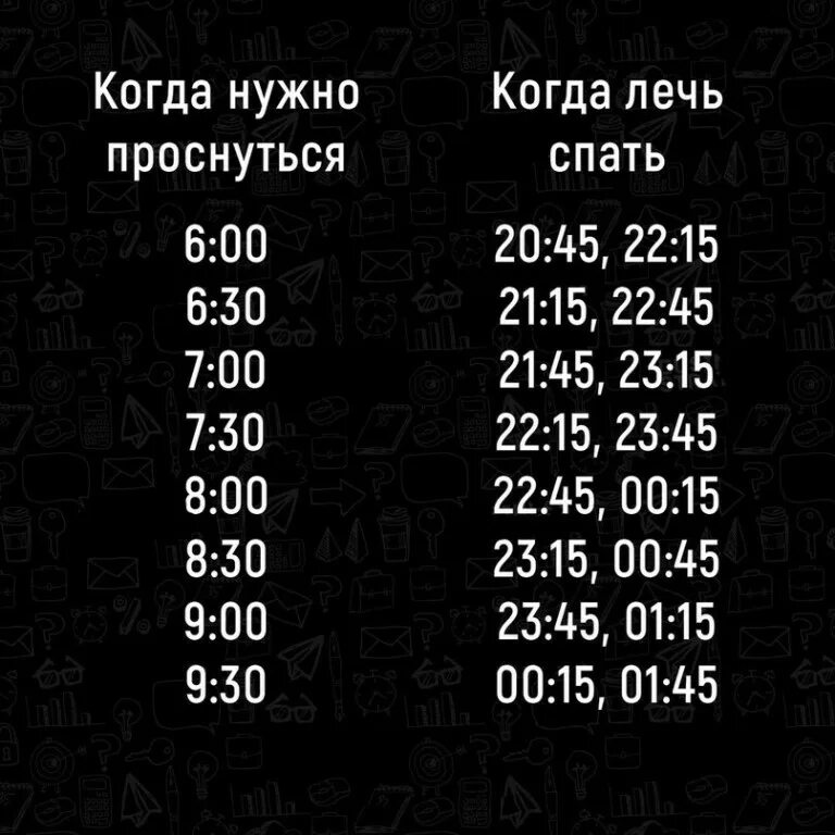 Сколько надо спать чтобы проснуться в 7. Когда ложиться и вставать таблица. Когда надо ложиться спать. Когда нужно ложиться спать чтобы выспаться. Таблица когда ложиться спать и просыпаться.