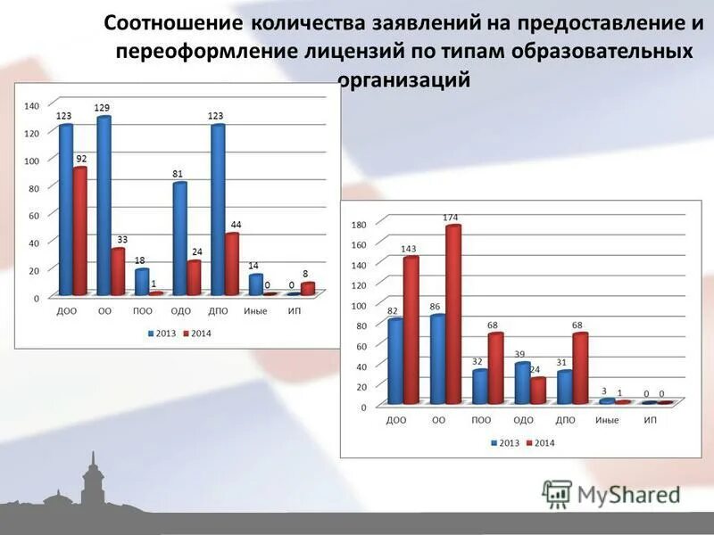 Число заявлений на дэг