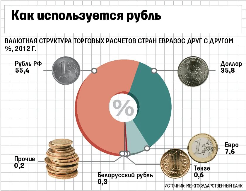 Страны использующие рубли