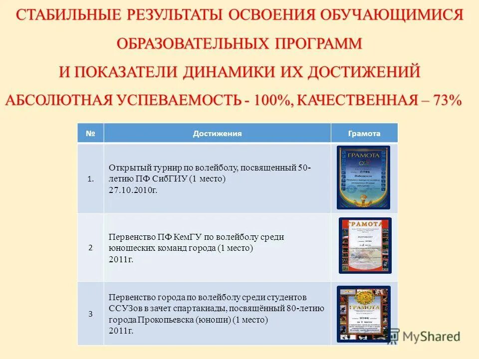 Стабильные результаты освоения обучающимися образовательных программ. Стабильные результаты освоения обучающимися образовательных программ