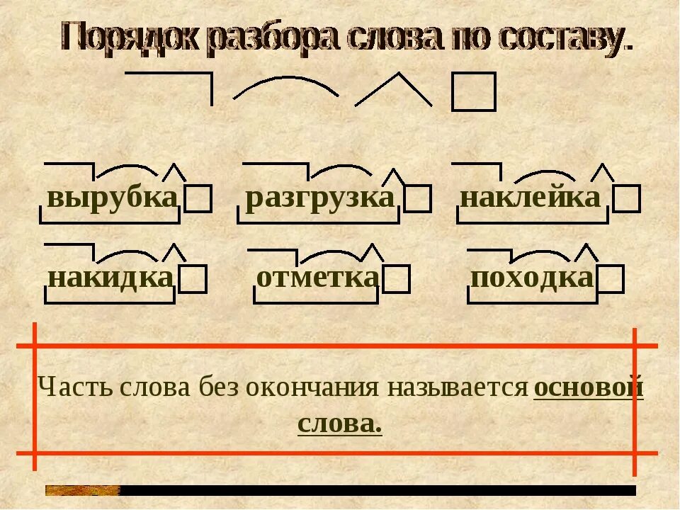 Разобрать по составу слово страница. Разобрать по составуславо. основа слова тема. что такое основа слова в русском языке. разбор по составу.