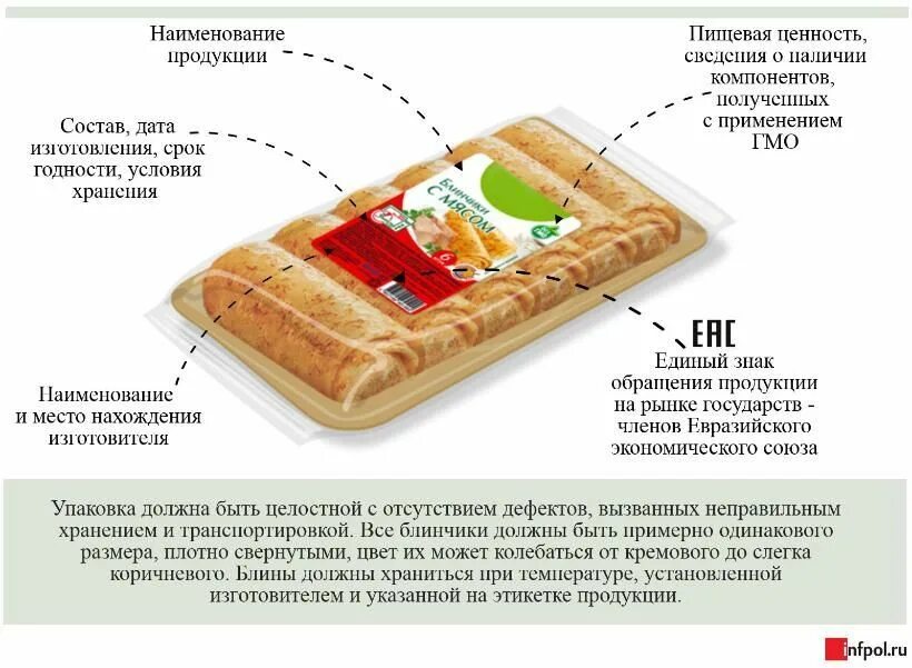 Сколько хранить блины в холодильнике. Состав приготовления блинов. Состав блинчиков. Блинчики упаковка состав. Блины срок хранения.