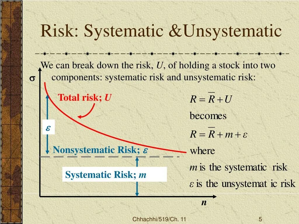 Systematic and unsystematic risk. Systematic risk. Systemic risk. Risk system