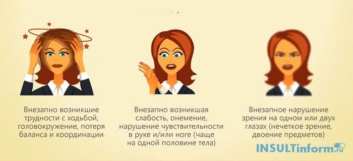 Микро инсульт симптомы. Микроинсульт симптомы у женщин. микроинсульт симптомы у женщин первые признаки. микроинсульт нарушение зрения. микроинсульт у женщин причины первые признаки и симптомы.