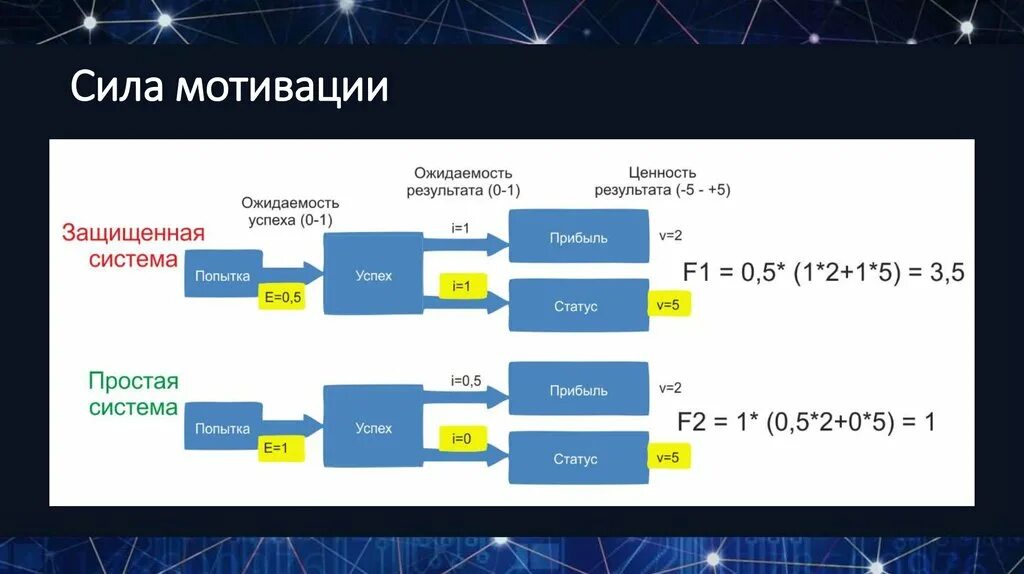 Побуждение силы. Сила мотивации. Мощность мотивация. Усилие мотивация. Сила мотивации презентация.