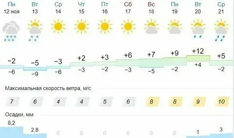 Кыргызстан погода в ноябре