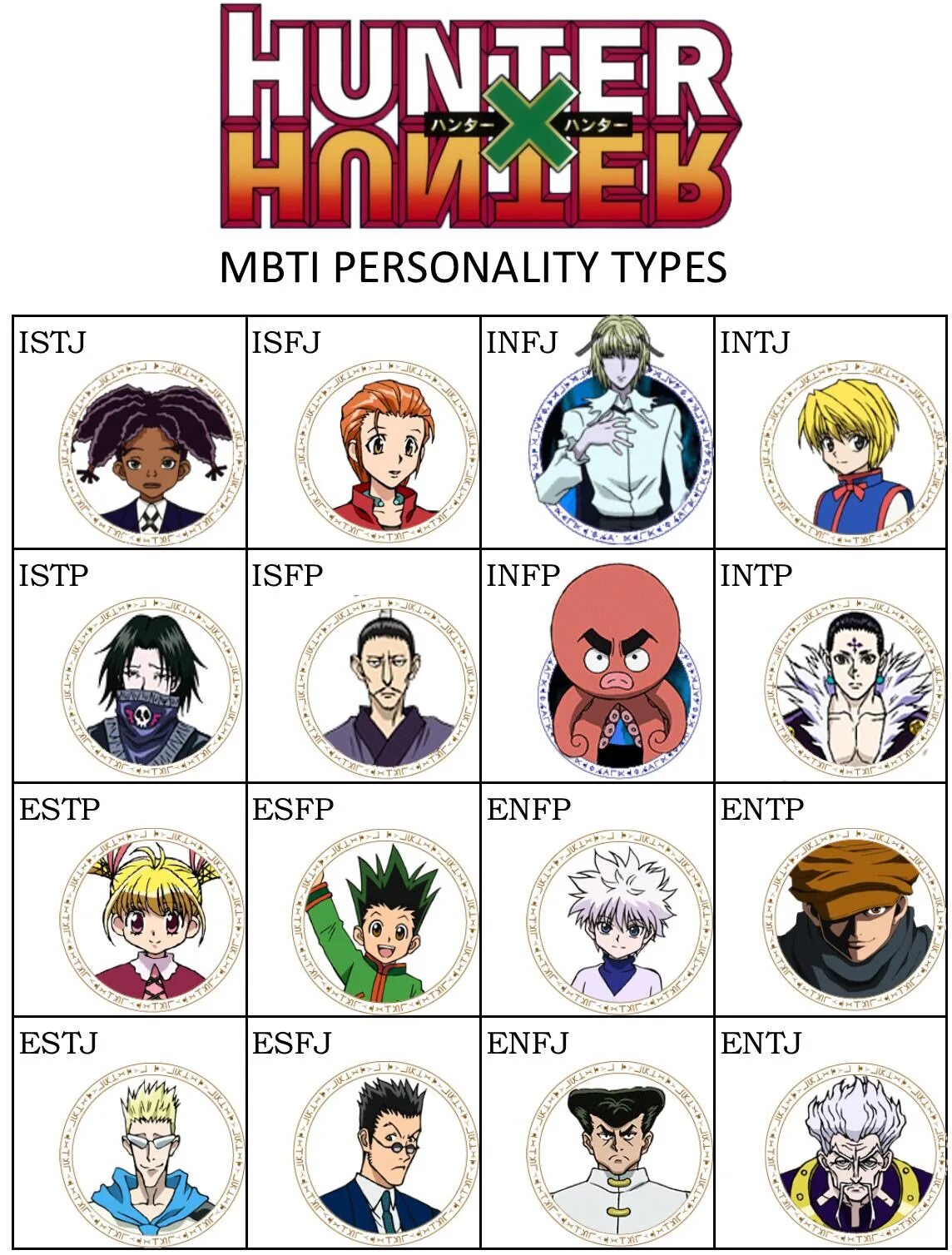 Mbti characters database. Entj личность аниме. ван пис mbti. intp тип личности персонажи. mbti личности персонажи.
