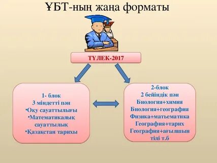 География ұбт дайындық