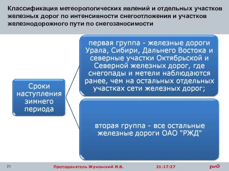 Во вторую группу входя. Классификация участков железных дорог. Классификация метеорологических явлений. Категории железных дорог по степени снегозаносимости. Синоптическая классификация.