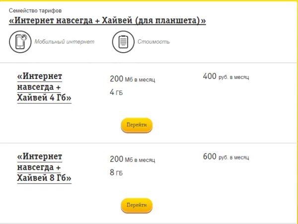 Как увеличить интернет на билайне на телефоне. Интернет трафик билайн. тариф хайвей билайн. дополнительный трафик билайн. подключить дополнительный интернет на билайн.