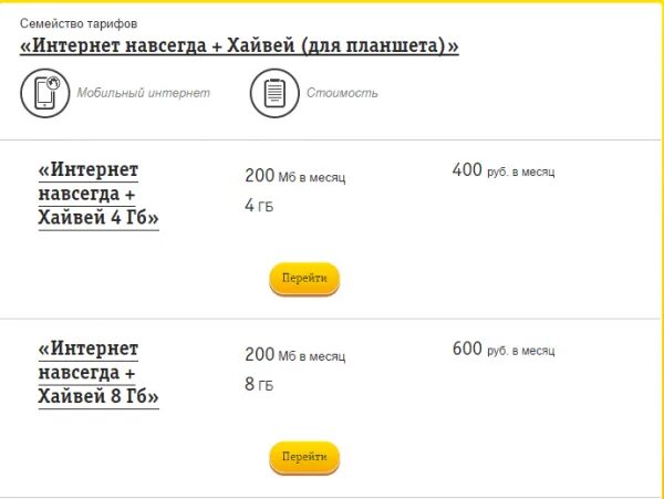 Опции билайна. Билайн трафик интернет. Билайн дополнительный интернет. Дополнительные гигабайты Билайн. Тариф Хайвей Билайн.