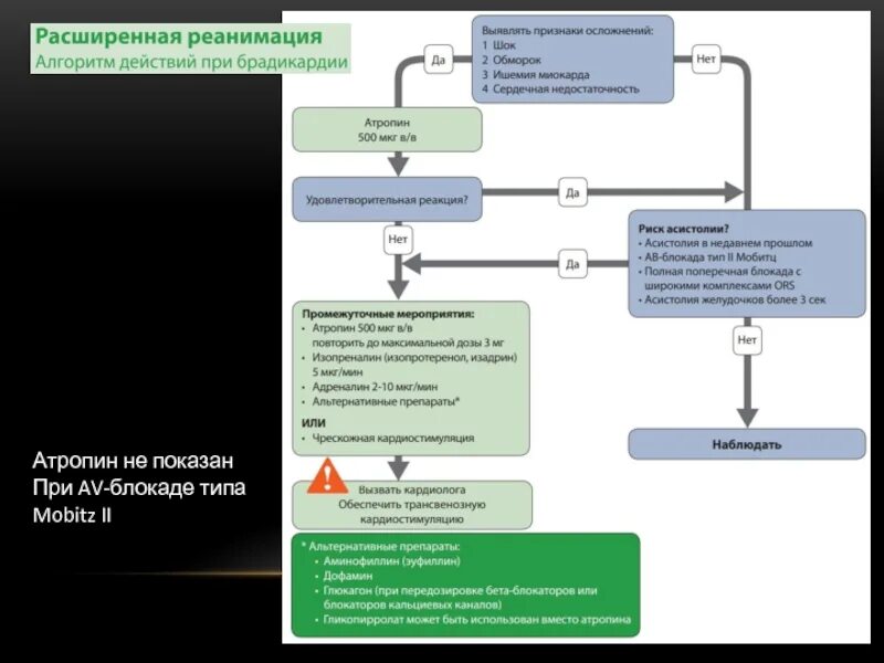Расширенная реанимация алгоритм. Расширенная слр алгоритм. расширенные реанимационные мероприятия алгоритм. расширенная сердечно-легочная реанимация.