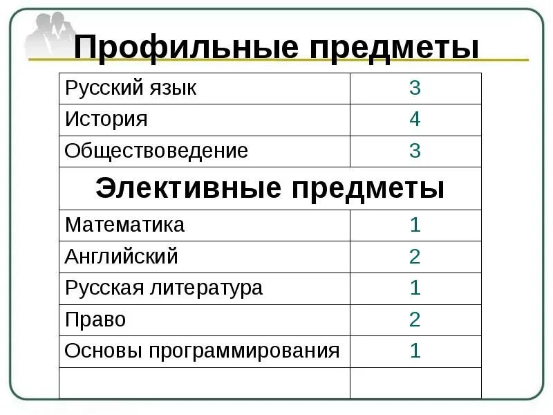 Профильные уроки 10 класс. Профильно пре. Профильные предметы. Профильные классы и предметы. Что такое профильный предмет в вузе.