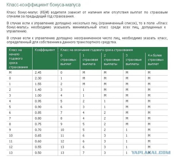 Класс срока страхования. Кбм – коэффициент бонус-малус 1.55. кбм водителя таблица. коэффициенты страхования осаго кбм. коэффициент кбм в полисе осаго что это.