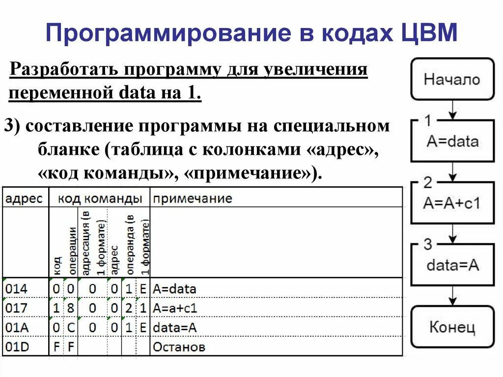 Программирование. Код программирования. Учить коды программирования. Программирование код программ. Сколько кодов программирования