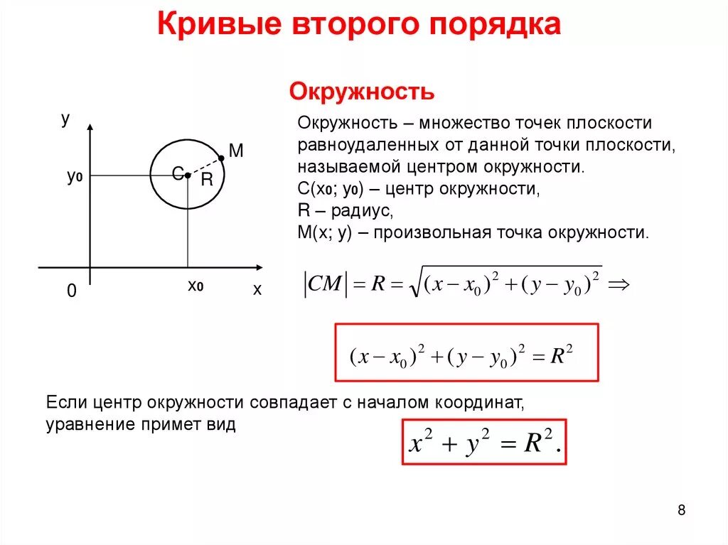 Второго порядка